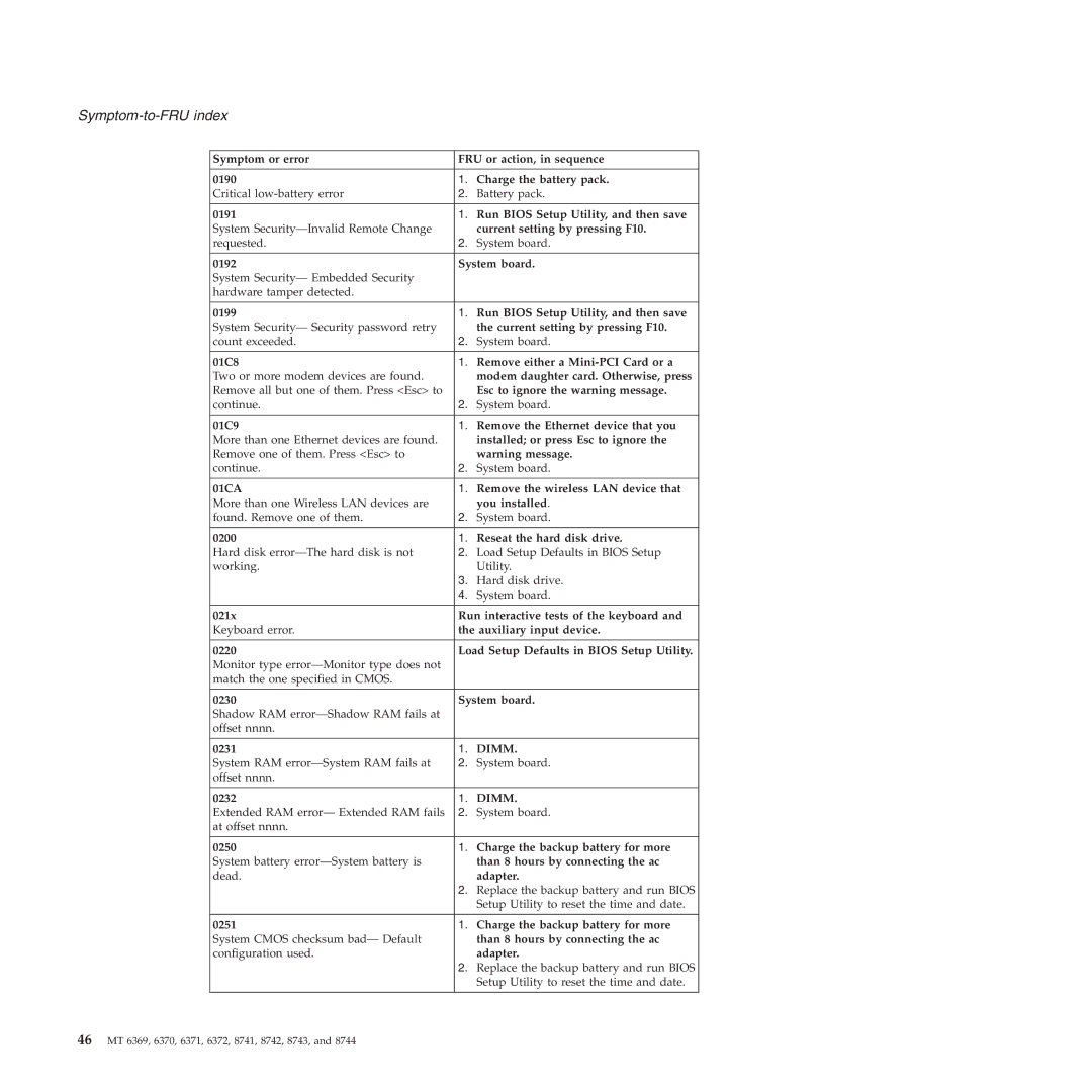 Lenovo T60P Run Bios Setup Utility, and then save, System board, 01C8 Remove either a Mini-PCI Card or a, You installed 