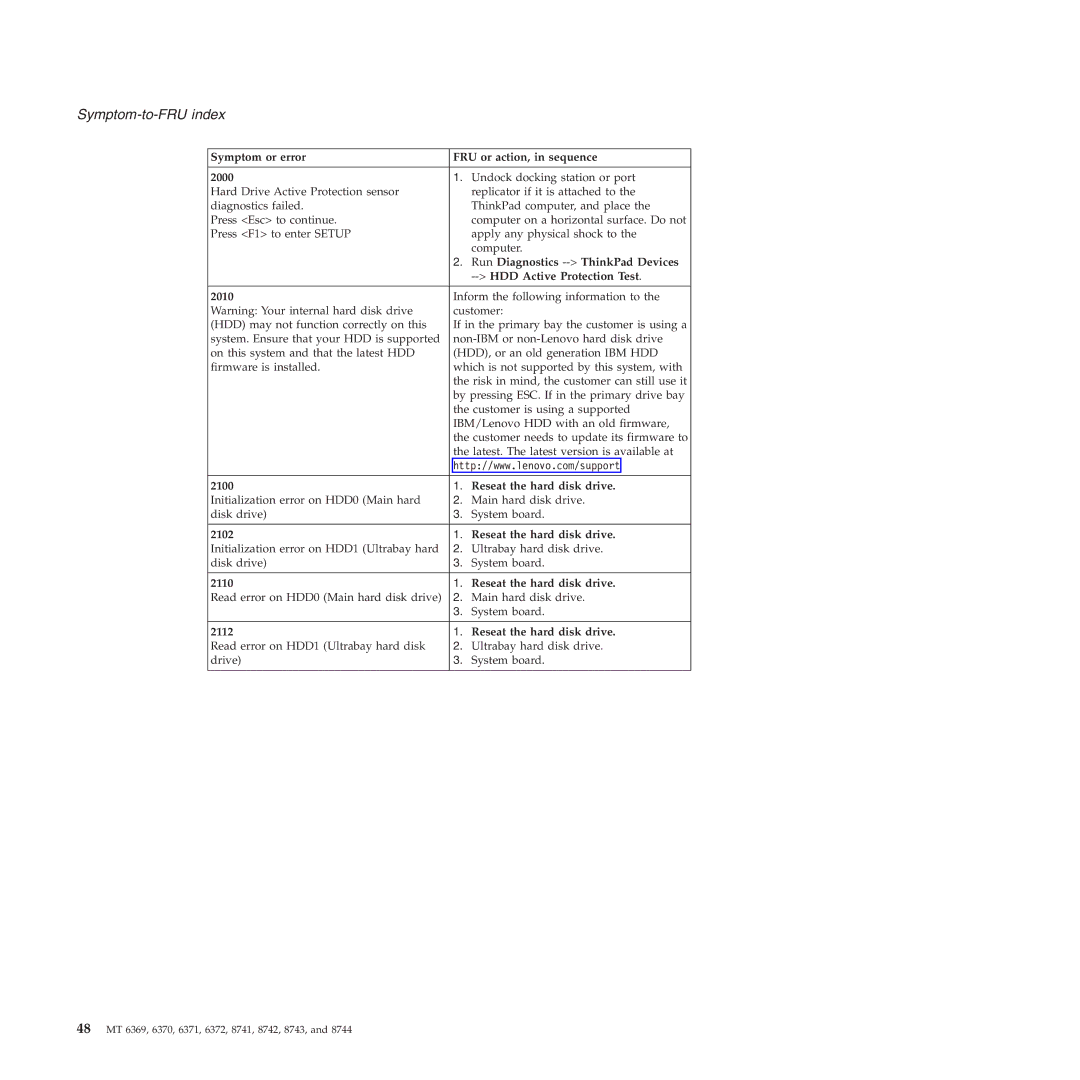 Lenovo T60P manual Symptom or error FRU or action, in sequence 2000, Run Diagnostics -- ThinkPad Devices, 2010 