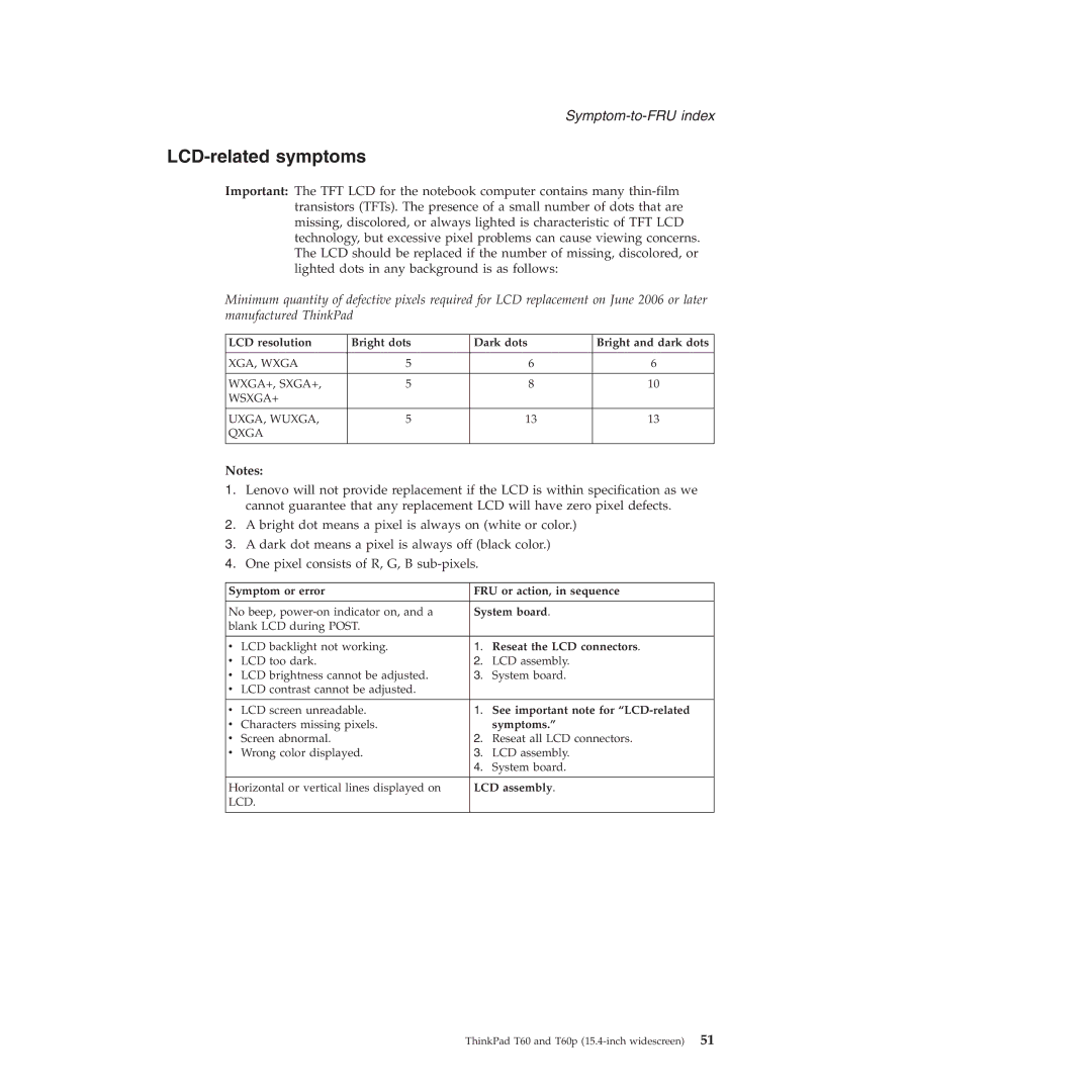 Lenovo T60P manual LCD-related symptoms 