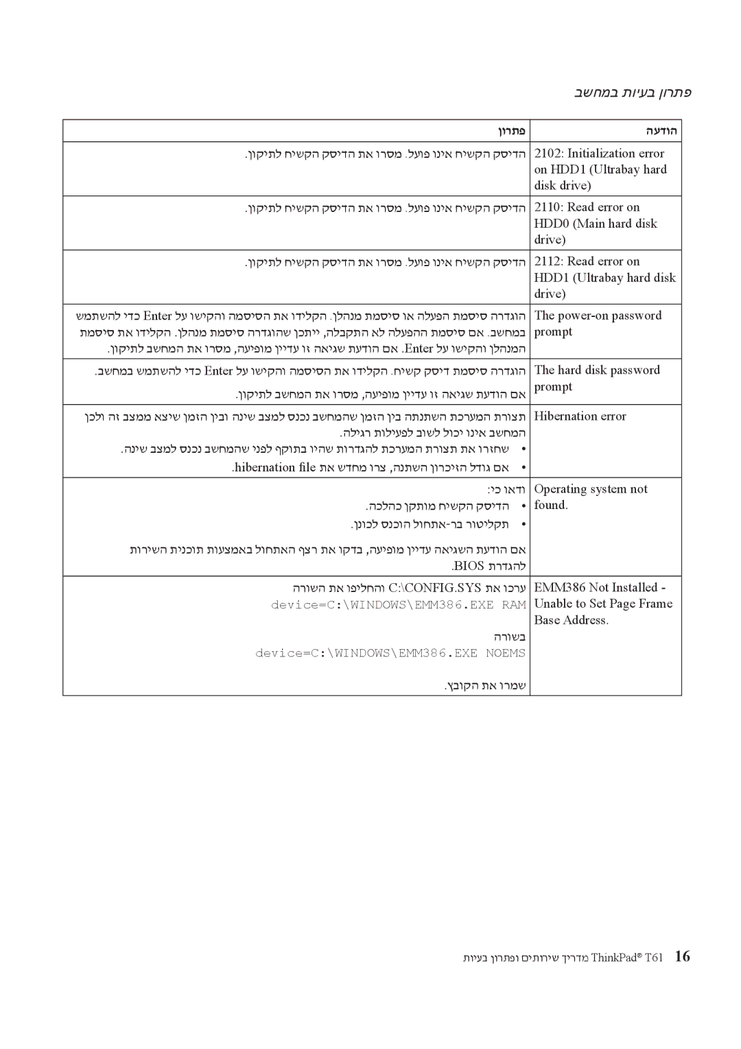 Lenovo T61 manual Device=C\WINDOWS\EMM386.EXE Noems 