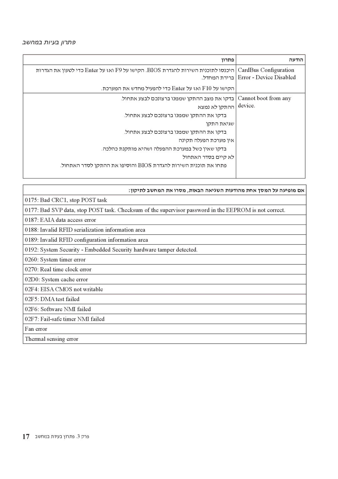 Lenovo T61 manual לדחמה תרירב 