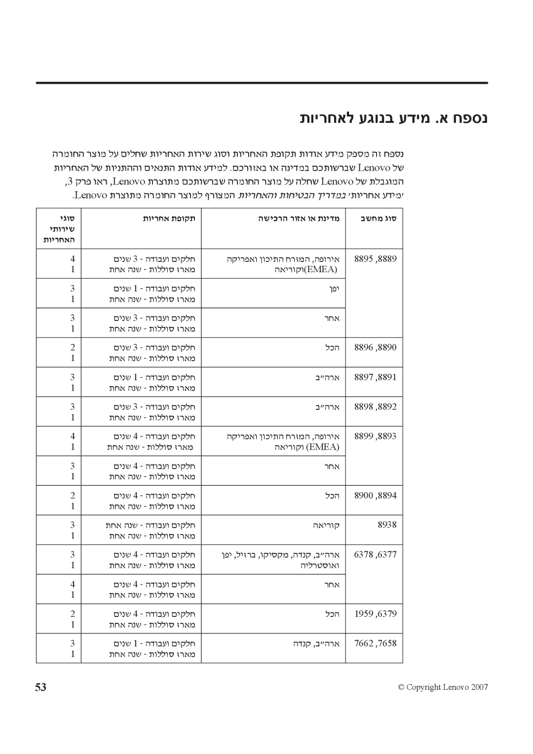 Lenovo T61 manual תוירחאל עגונב עדימ .א חפסנ 