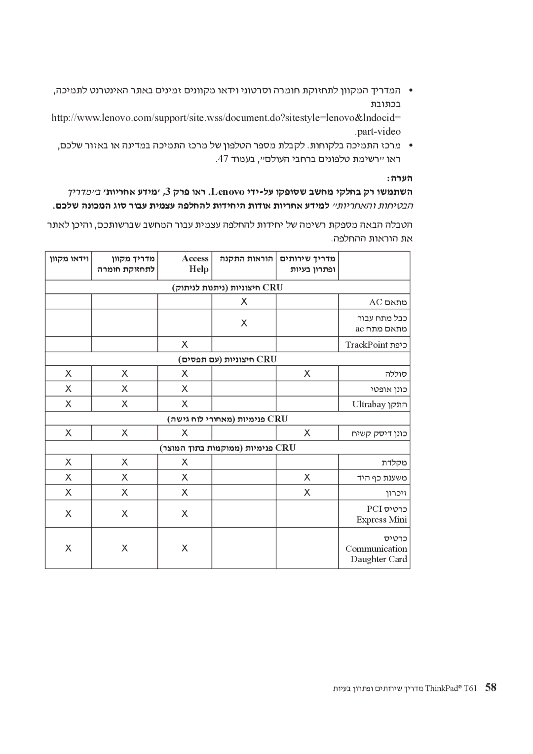 Lenovo T61 manual תבותכב, 47 דומעב ,םלועה יבחרב םינופלט תמישר ואר 