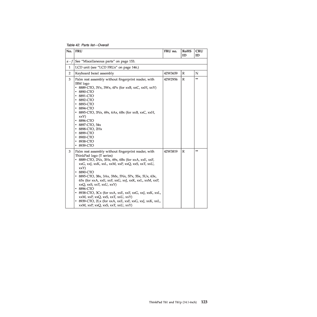 Lenovo T61p manual Parts list-Overall, FRU no, RoHS 
