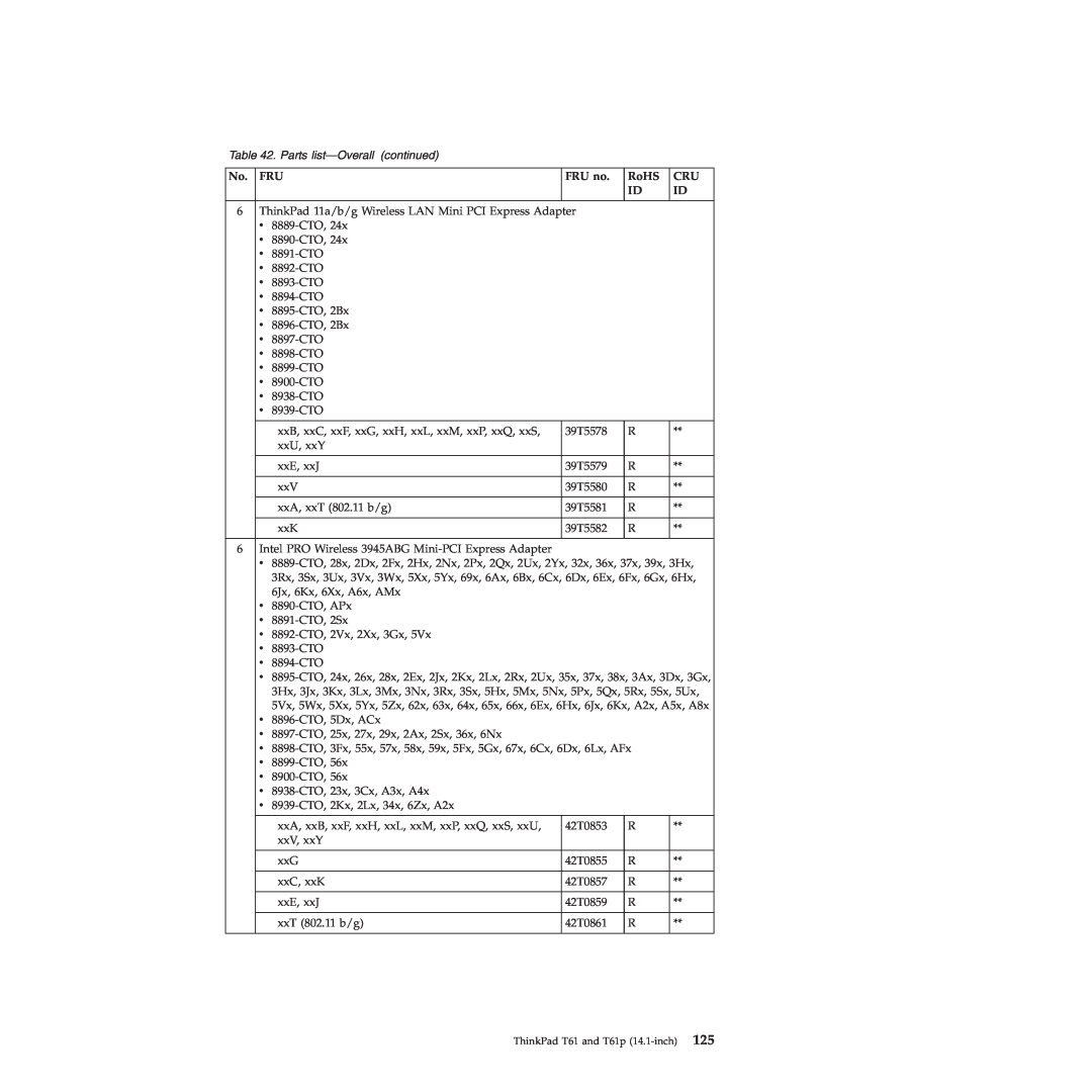 Lenovo T61p manual Parts list-Overall continued, FRU no, RoHS 