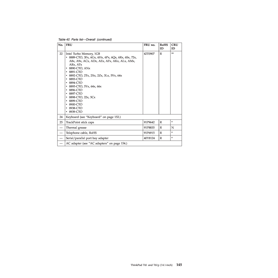 Lenovo T61p manual Parts list-Overall continued, FRU no, RoHS 
