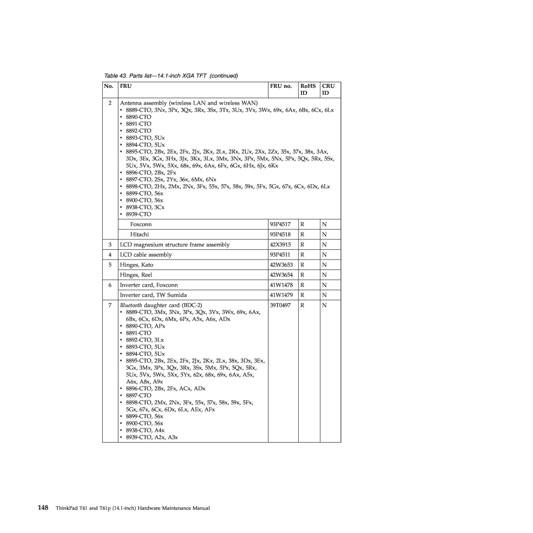 Lenovo manual Parts list-14.1-inch XGA TFT continued, ThinkPad T61 and T61p 14.1-inch Hardware Maintenance Manual 