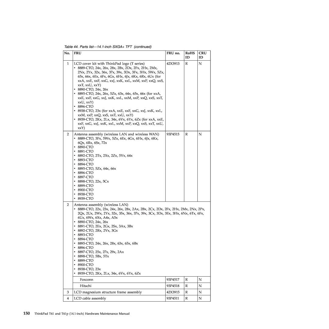 Lenovo manual Parts list-14.1-inch SXGA+ TFT continued, ThinkPad T61 and T61p 14.1-inch Hardware Maintenance Manual 
