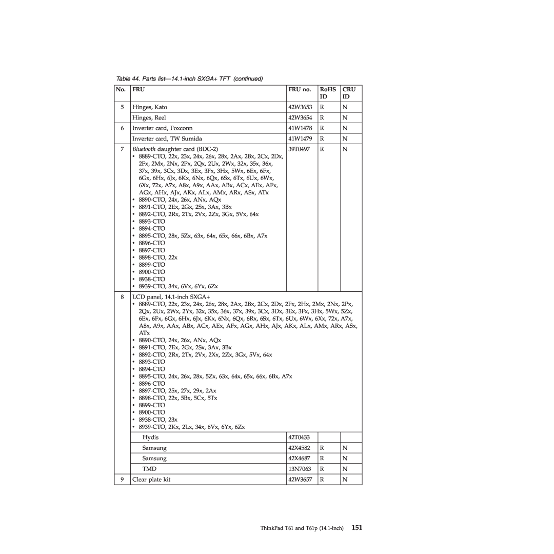 Lenovo T61p manual Parts list-14.1-inch SXGA+ TFT continued, FRU no, RoHS 
