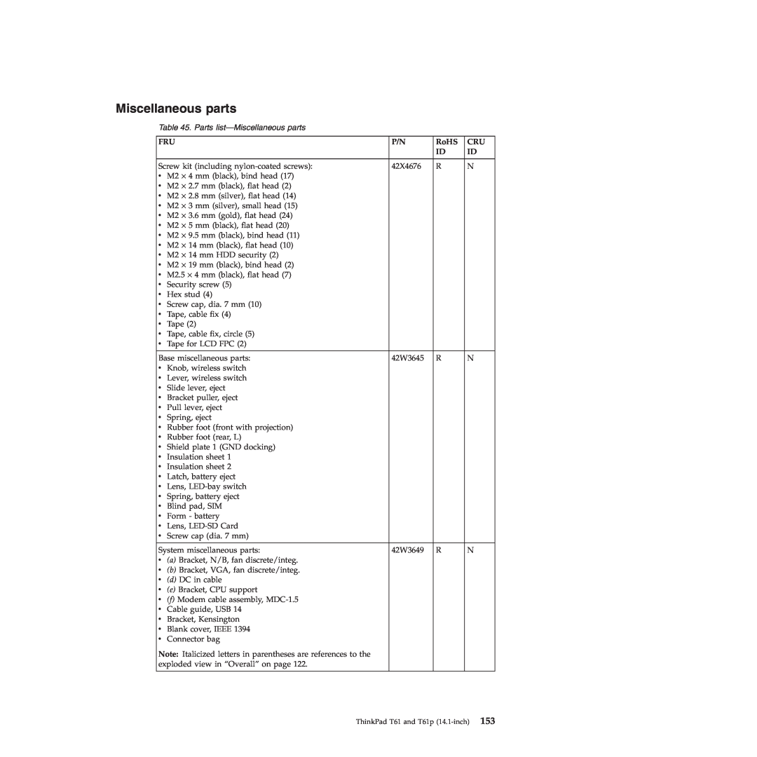 Lenovo T61p manual Parts list-Miscellaneous parts 