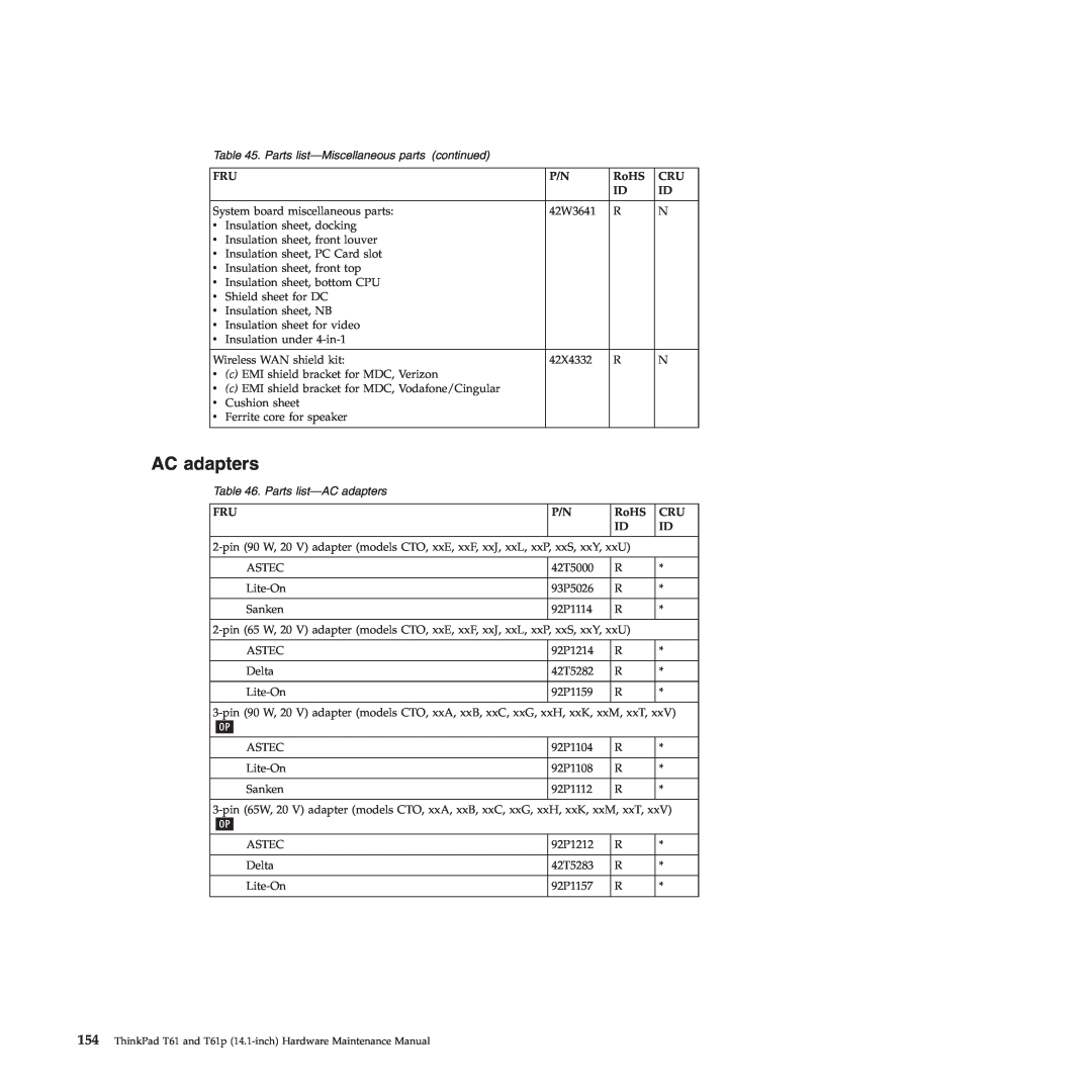 Lenovo T61p manual Parts list-Miscellaneous parts, continued, Parts list-AC adapters 