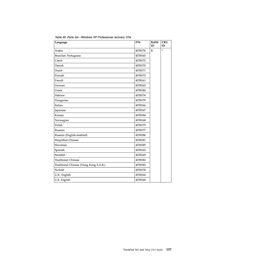 Lenovo T61p manual Parts list-Windows XP Professional recovery CDs, Language, RoHS 