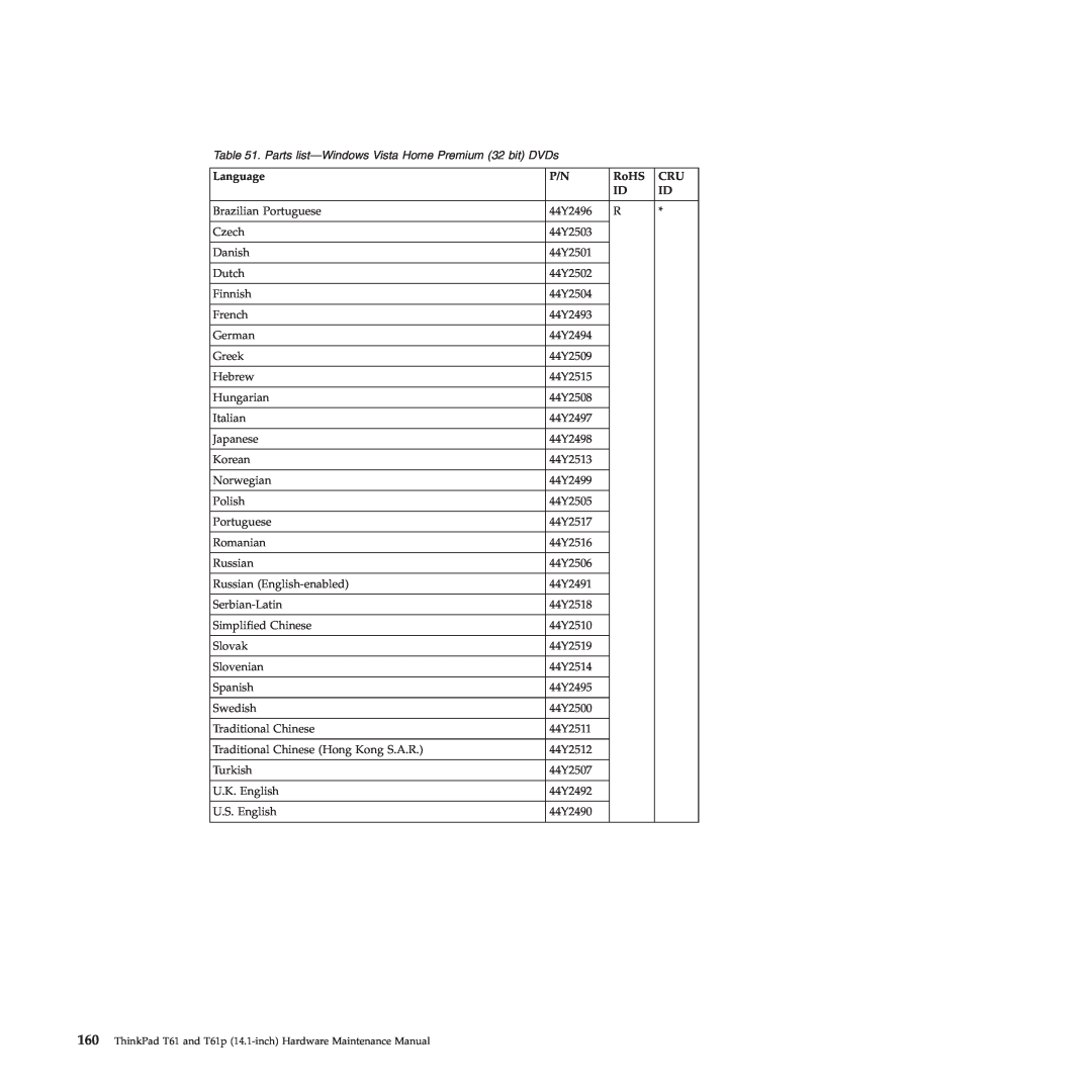 Lenovo Parts list-Windows Vista Home Premium 32 bit DVDs, ThinkPad T61 and T61p 14.1-inch Hardware Maintenance Manual 