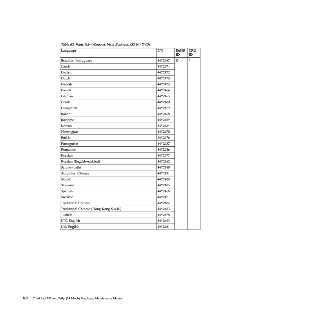 Lenovo manual Parts list-Windows Vista Business 32 bit DVDs, ThinkPad T61 and T61p 14.1-inch Hardware Maintenance Manual 