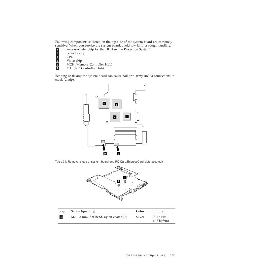 Lenovo T61p manual Step Screw quantity Color Torque 