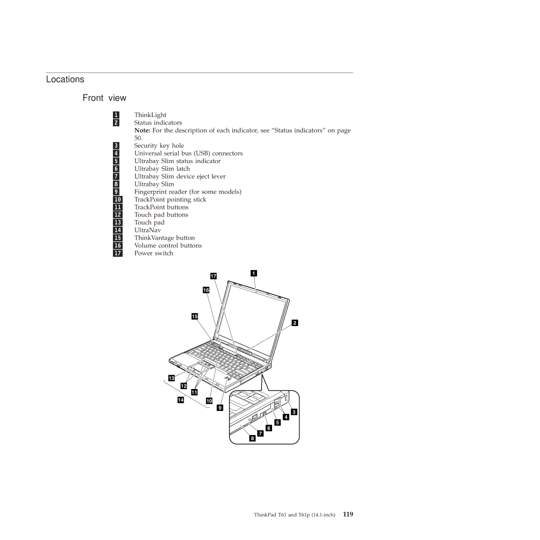 Lenovo T61p manual Locations Front view 