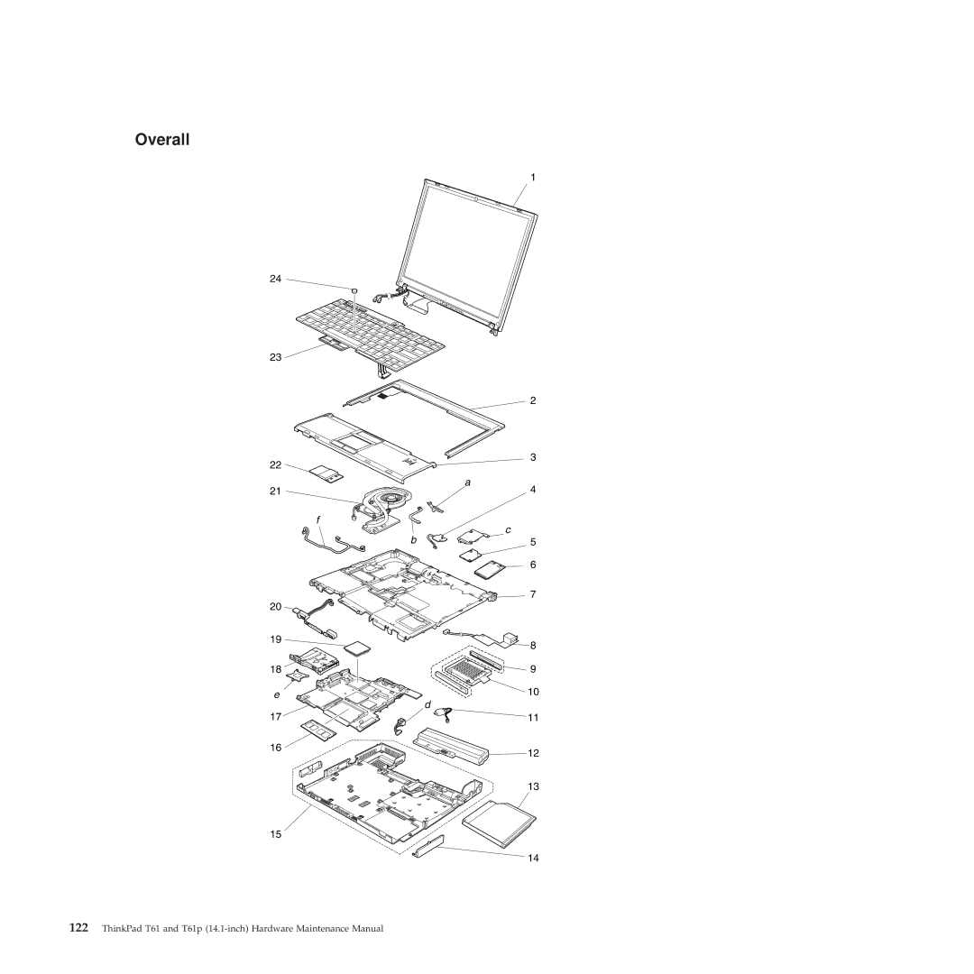 Lenovo T61p manual Overall 