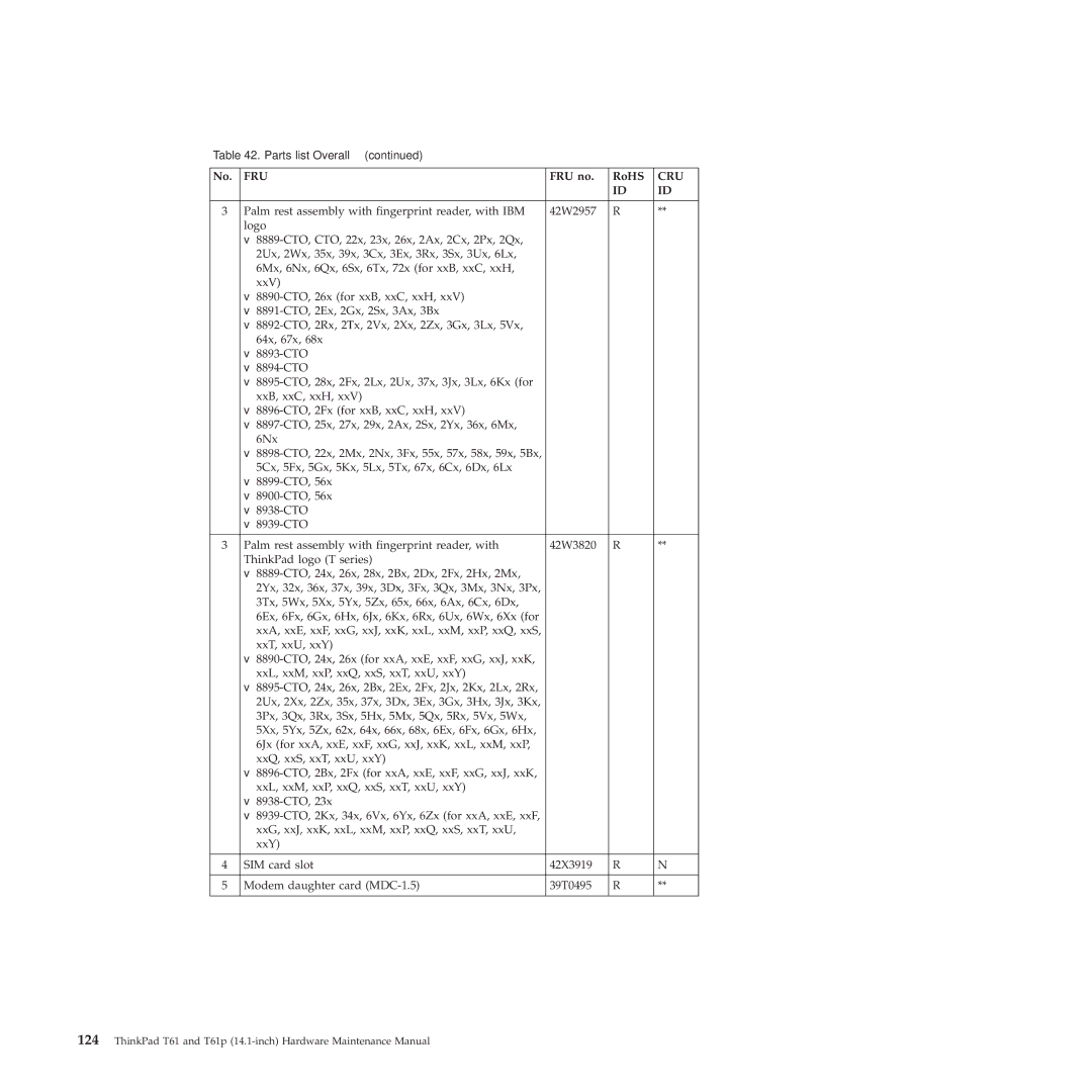 Lenovo T61p manual FRU no RoHS, Cru 