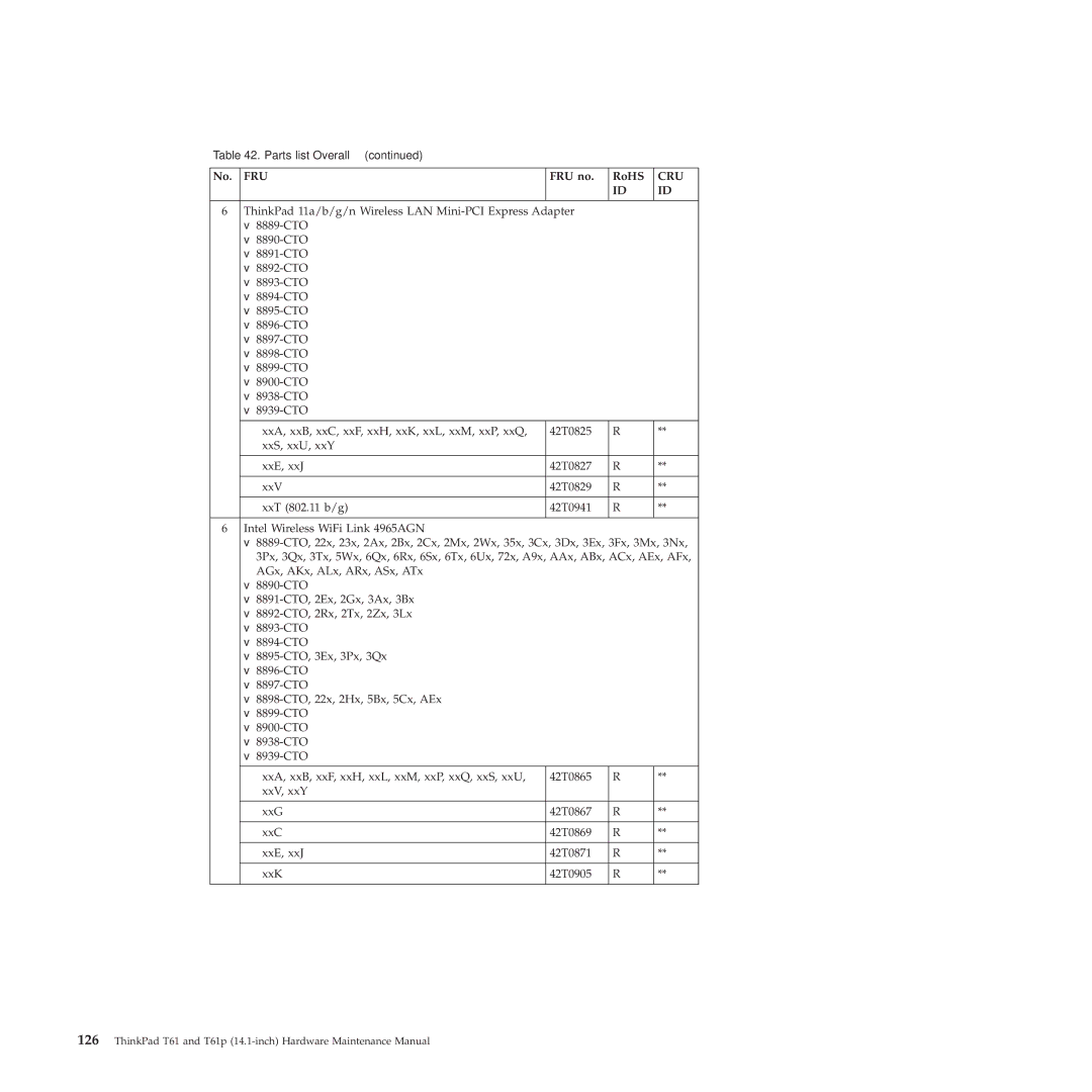 Lenovo T61p manual Fru 