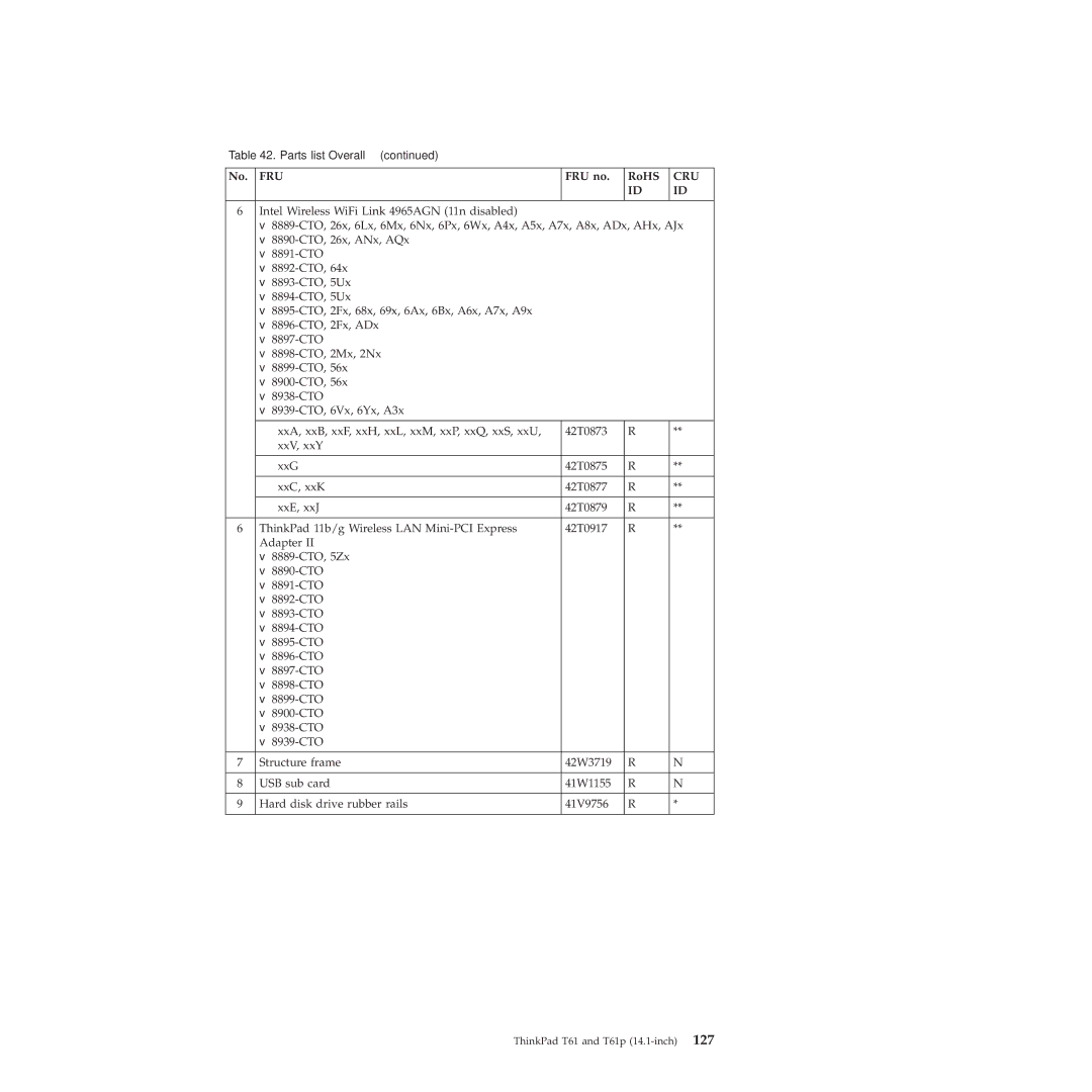 Lenovo T61p manual Fru 