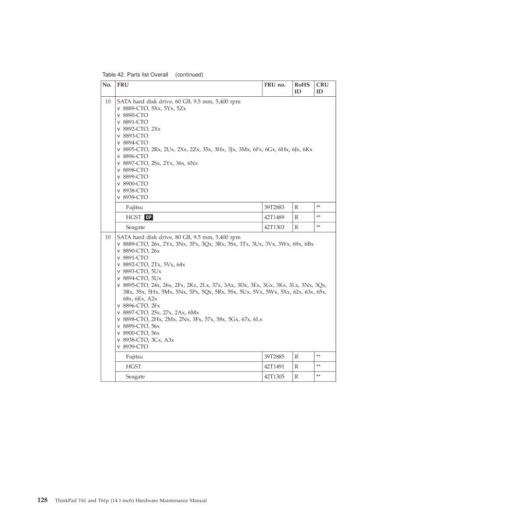 Lenovo T61p manual Hgst 