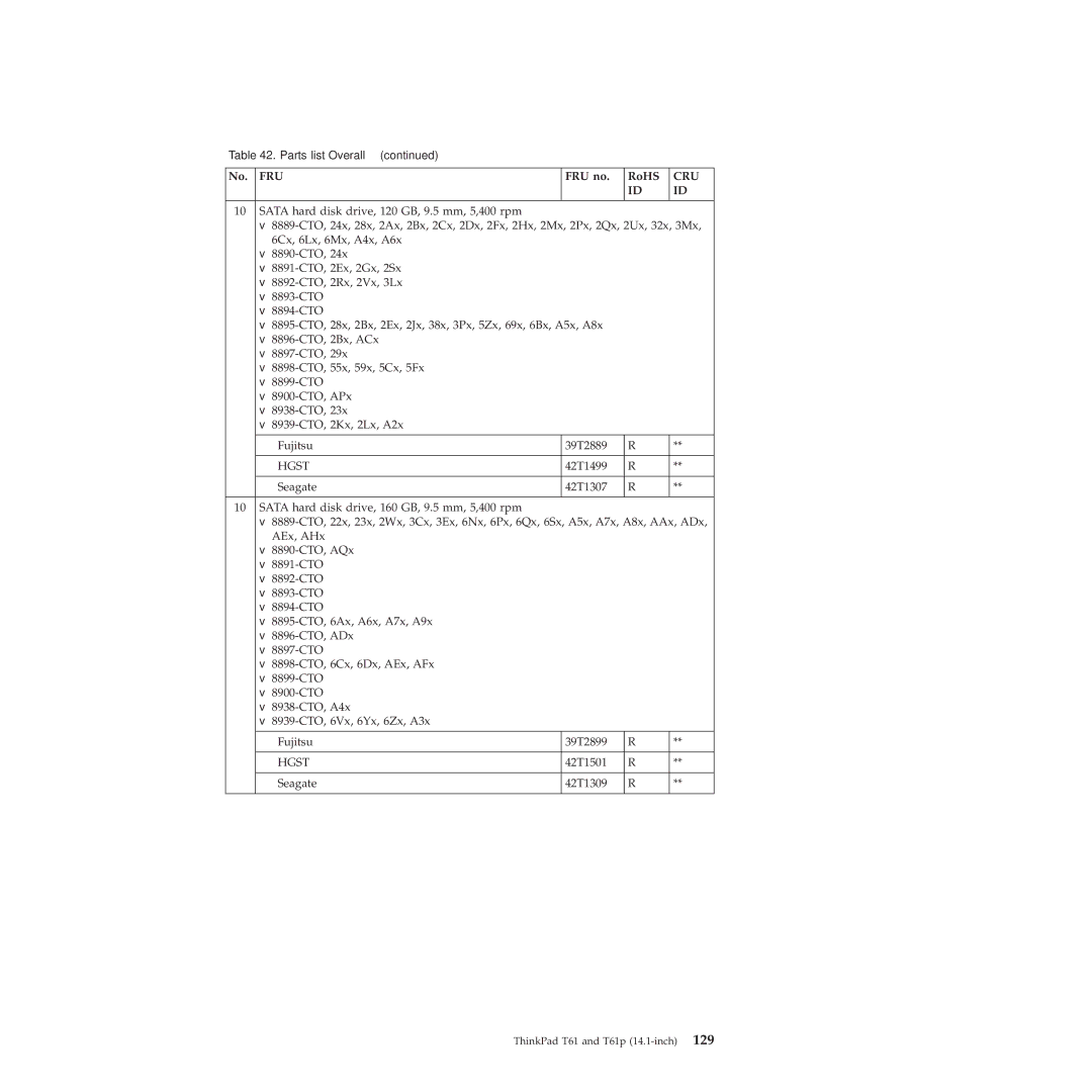 Lenovo T61p manual 42T1501 Seagate 42T1309 