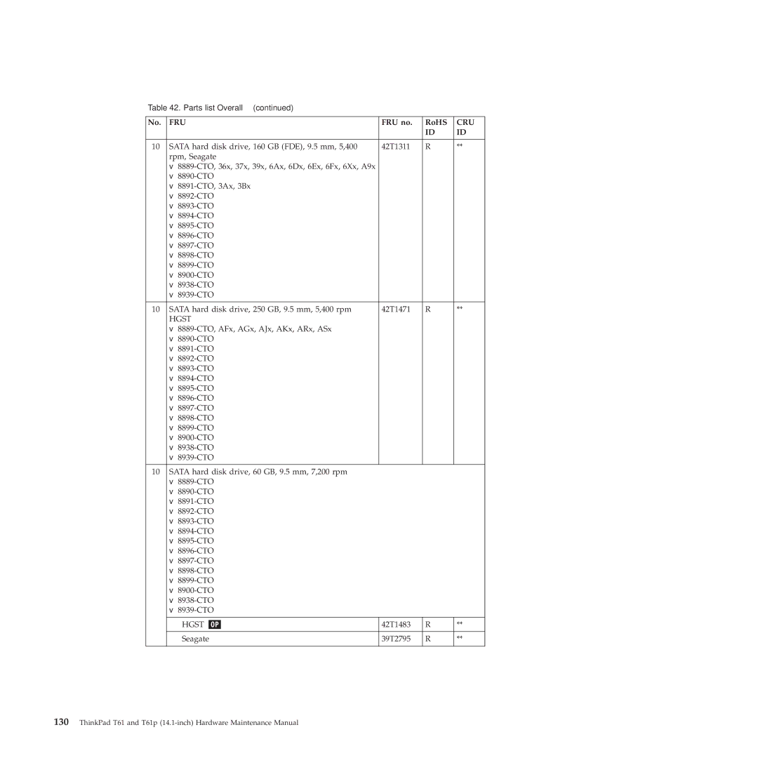 Lenovo T61p manual 42T1483 Seagate 39T2795 