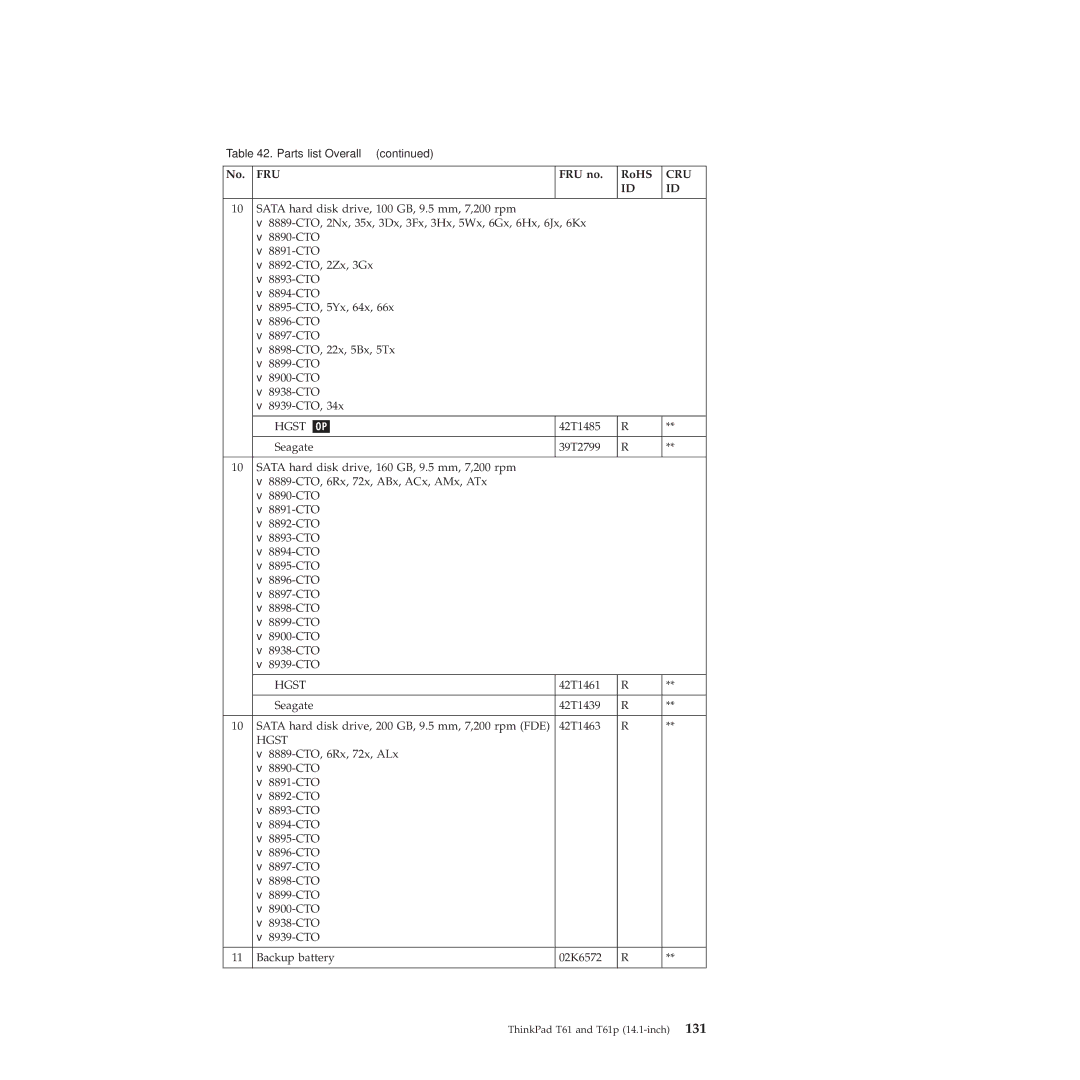 Lenovo T61p manual Fru 