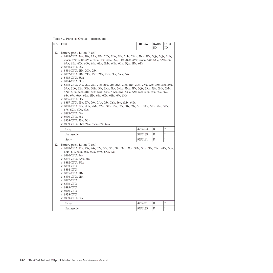 Lenovo T61p manual Fru 