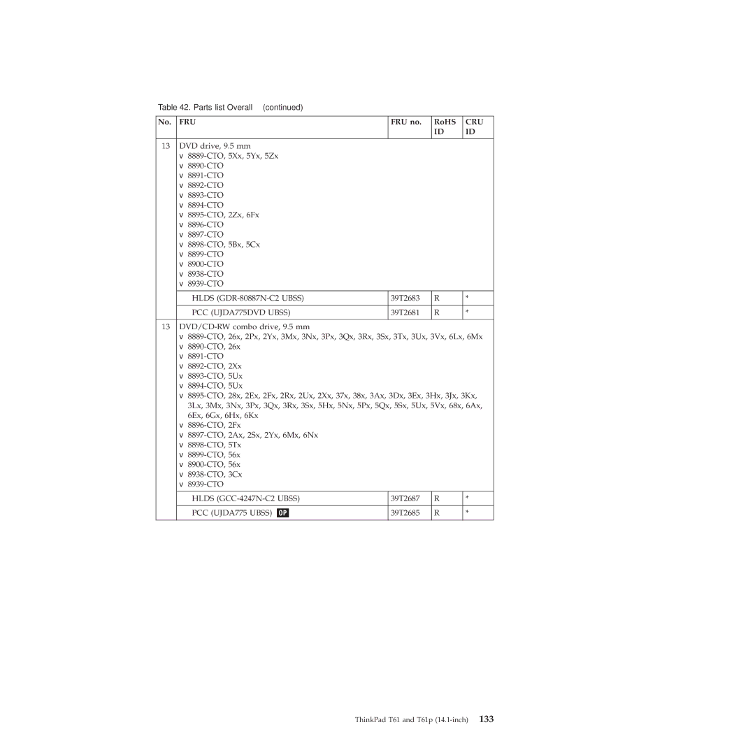 Lenovo T61p manual Hlds GDR-80887N-C2 Ubss 