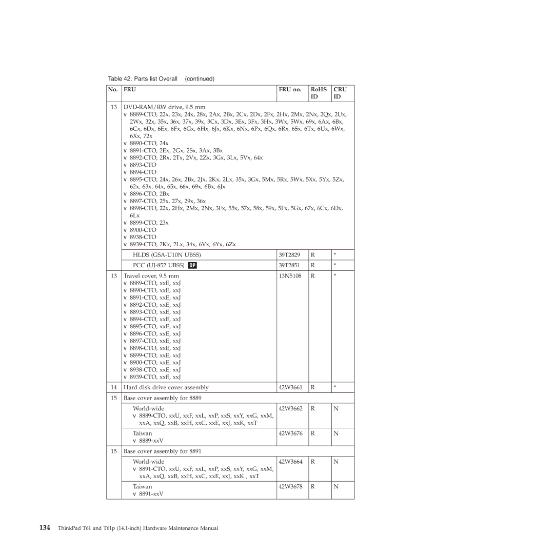 Lenovo T61p manual Hlds GSA-U10N Ubss 