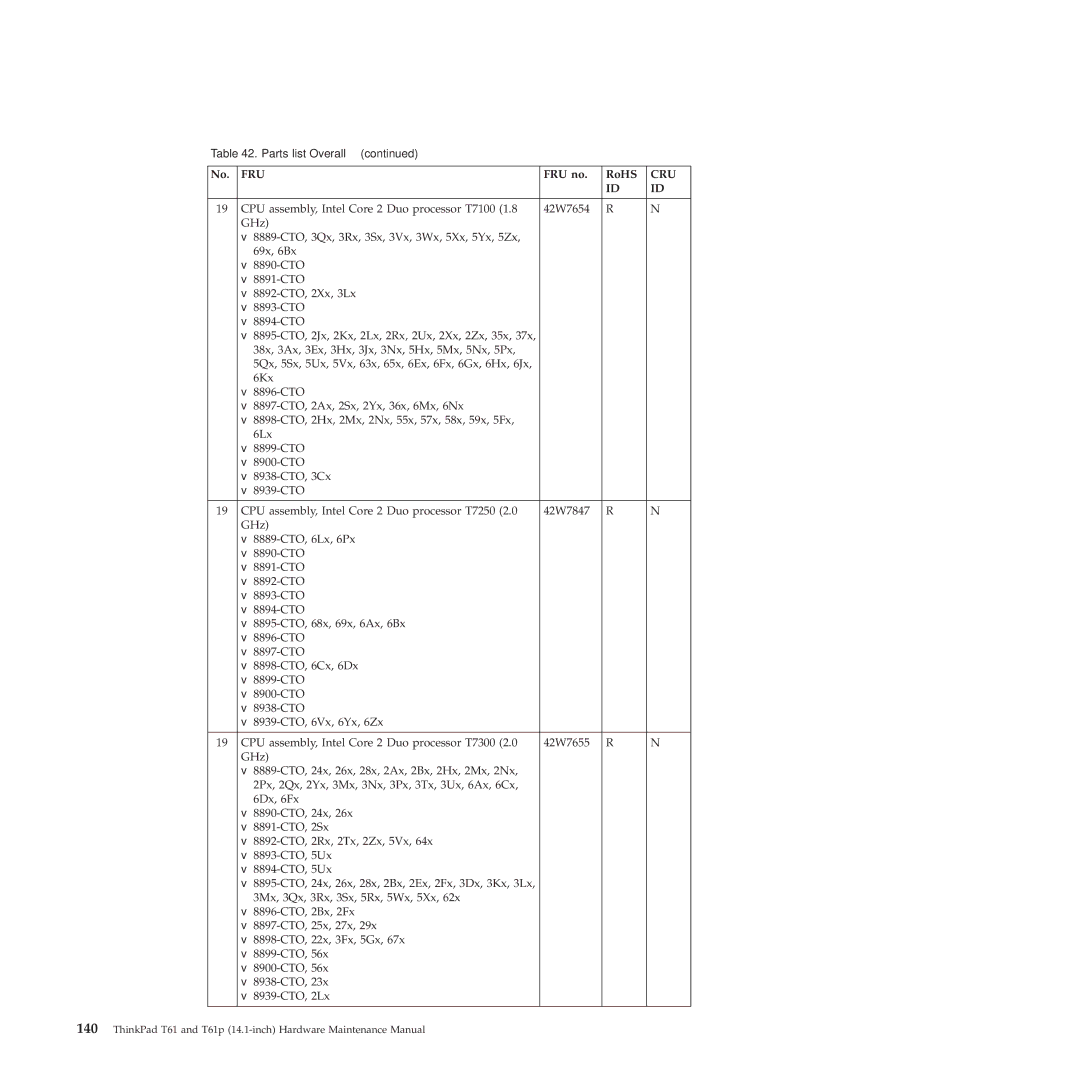 Lenovo T61p manual Fru 