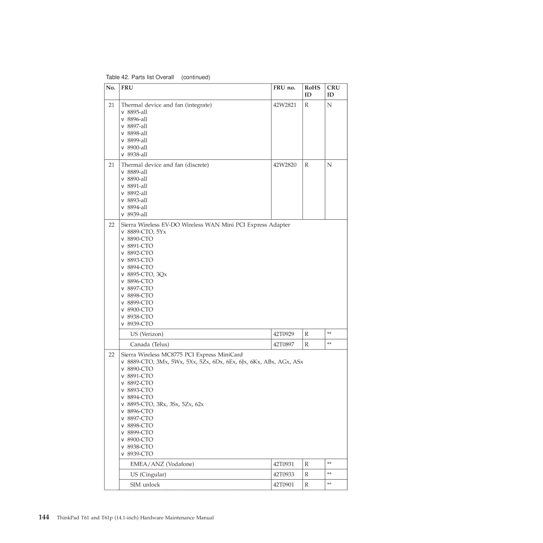 Lenovo T61p manual Fru 