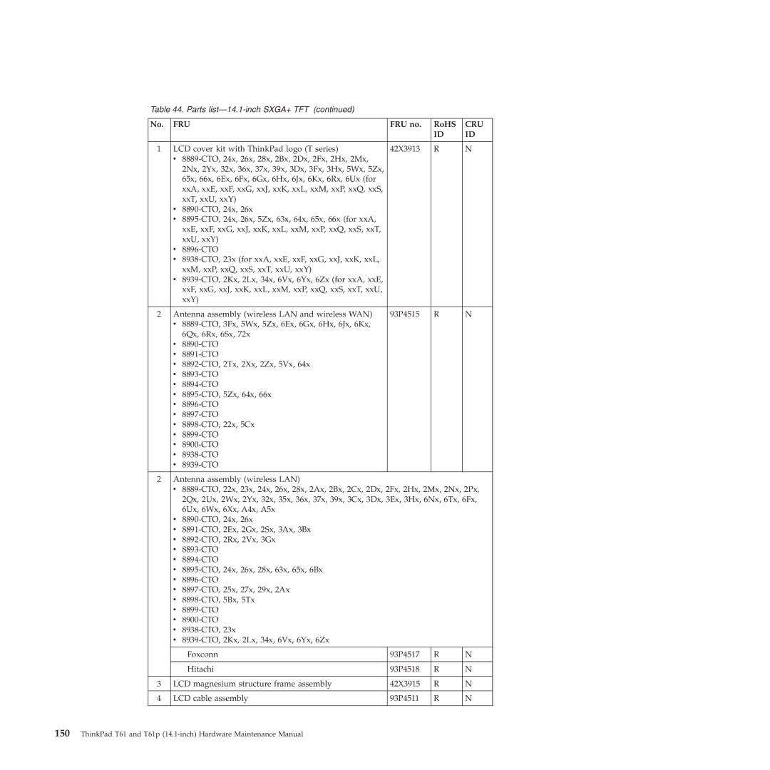 Lenovo T61p manual Fru 