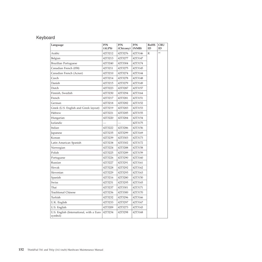 Lenovo T61p manual Language RoHS, Chicony 