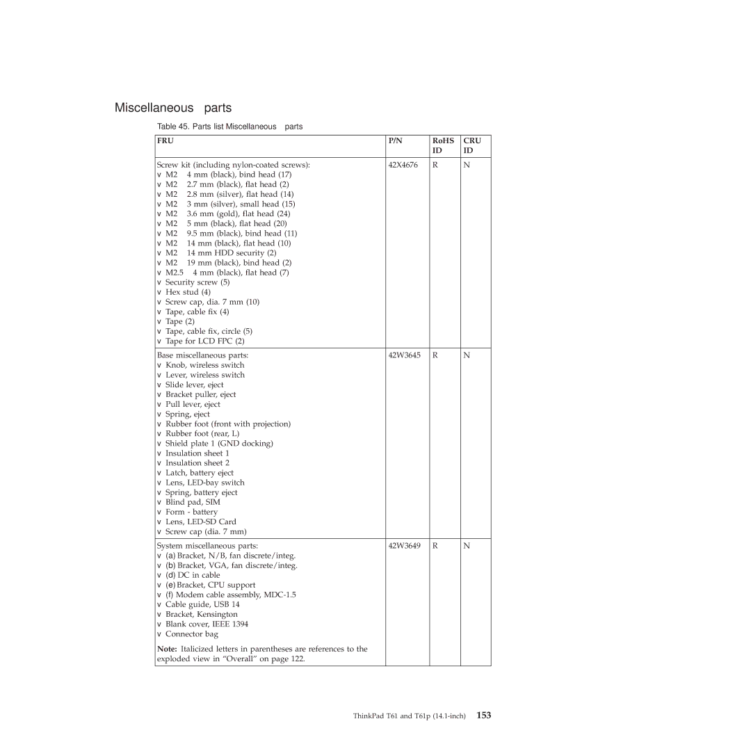 Lenovo T61p manual Miscellaneous parts 