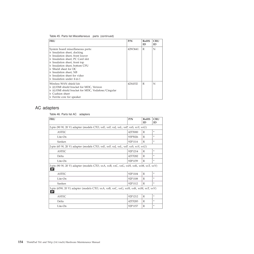 Lenovo T61p manual AC adapters, Astec 