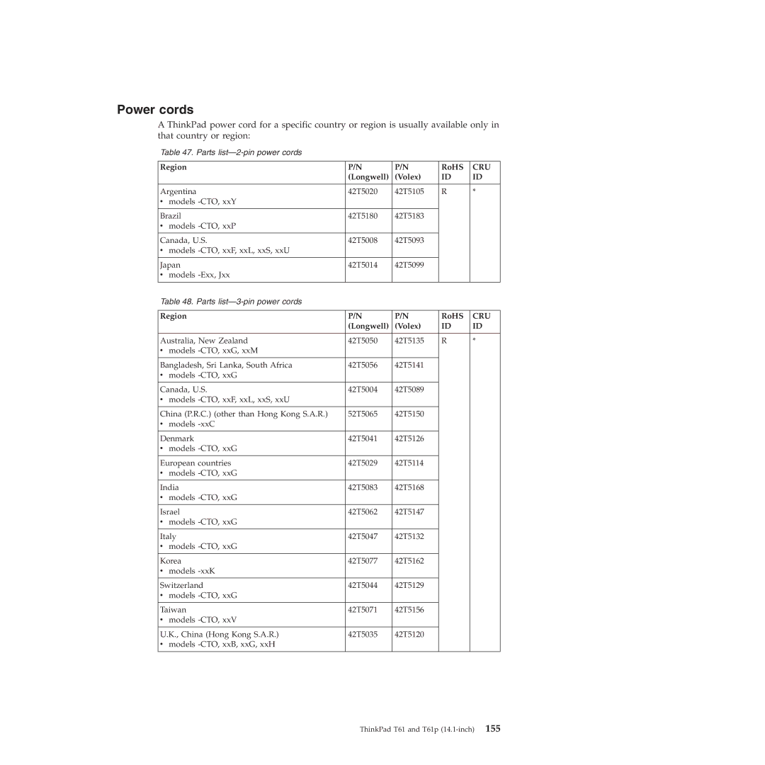 Lenovo T61p manual Power cords, Region RoHS, Longwell Volex 