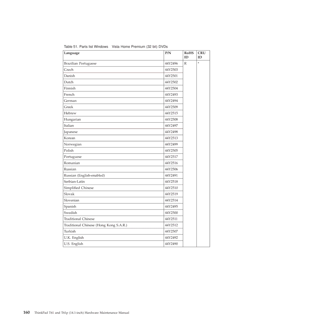 Lenovo T61p manual Parts list-Windows Vista Home Premium 32 bit DVDs 