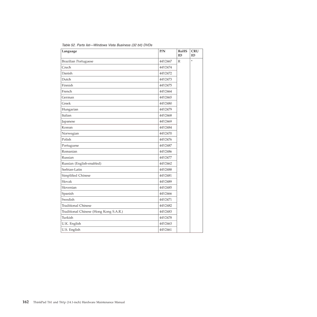 Lenovo T61p manual Parts list-Windows Vista Business 32 bit DVDs 