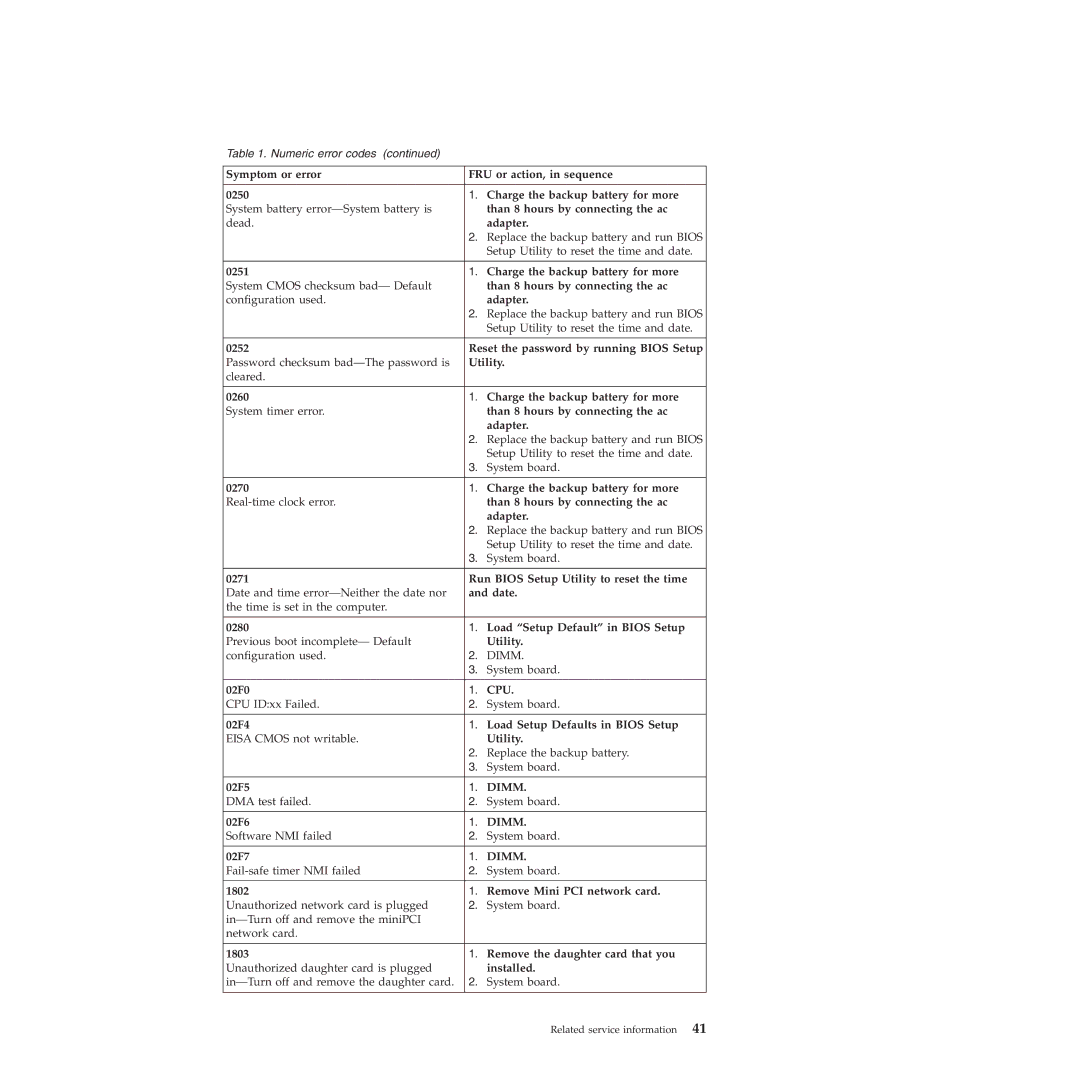 Lenovo T61 Than 8 hours by connecting the ac, Adapter, Charge the backup battery for more, Utility, Date, 02F0, 02F5, 02F6 