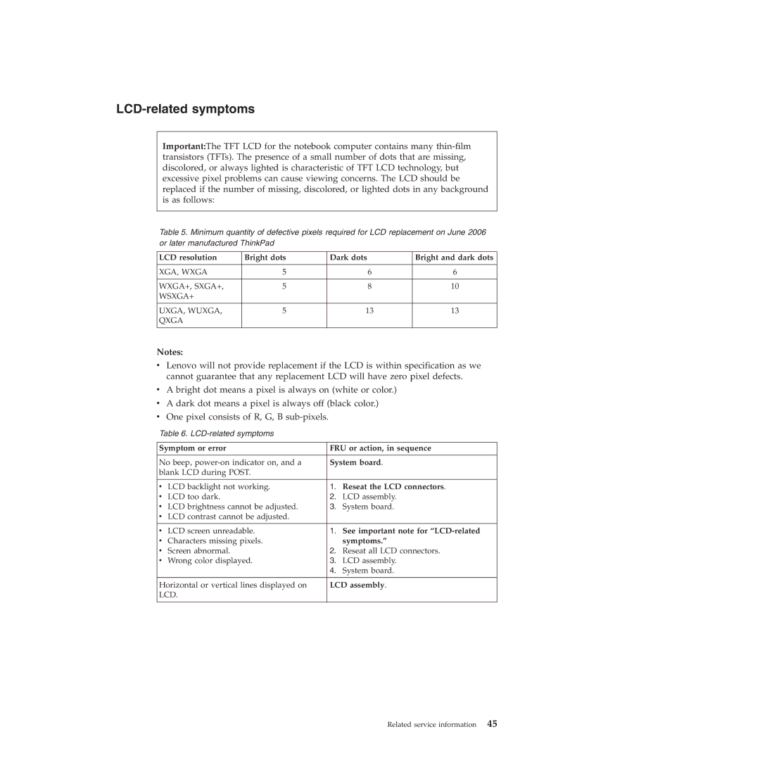 Lenovo T61p manual LCD-related symptoms 