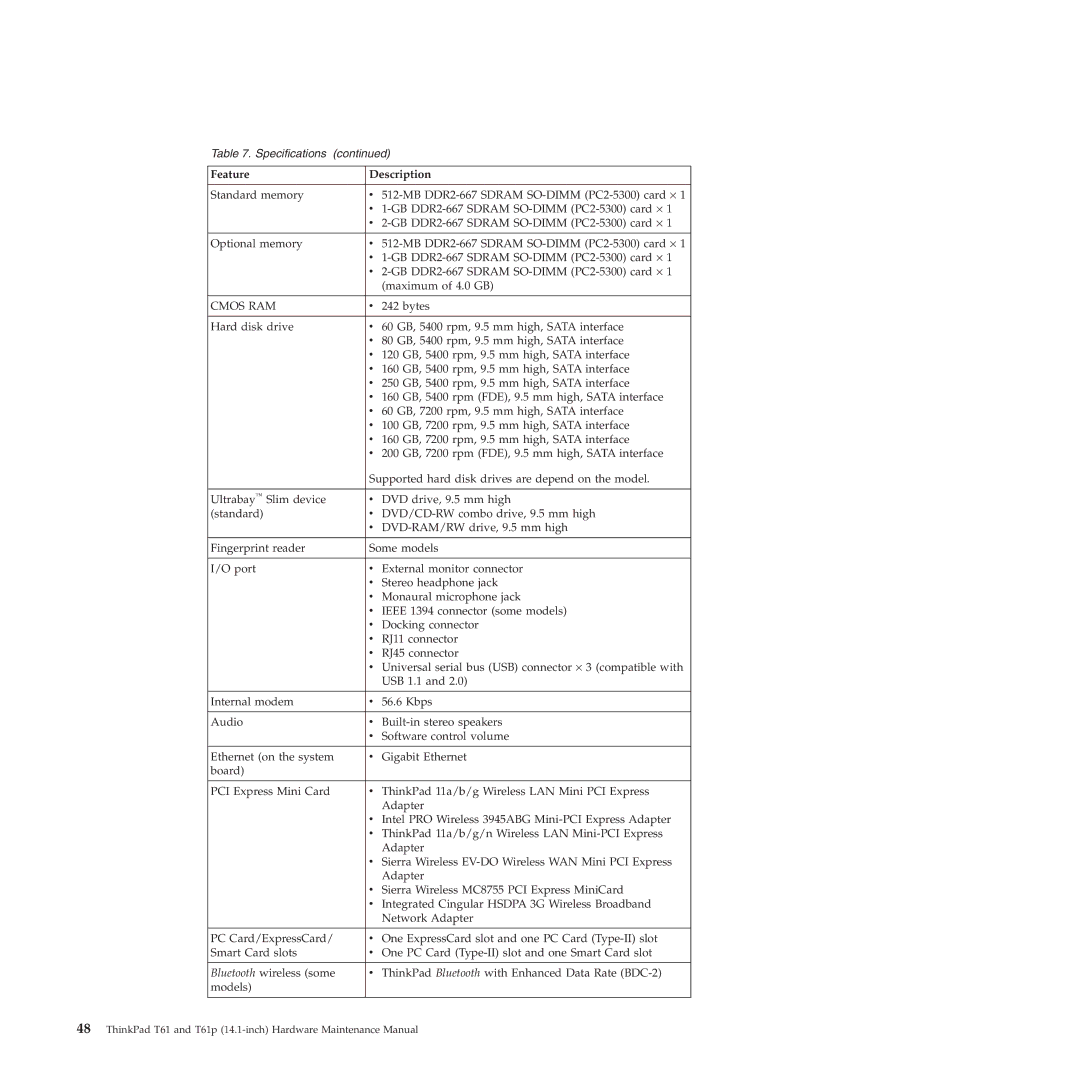 Lenovo T61p manual Cmos RAM 