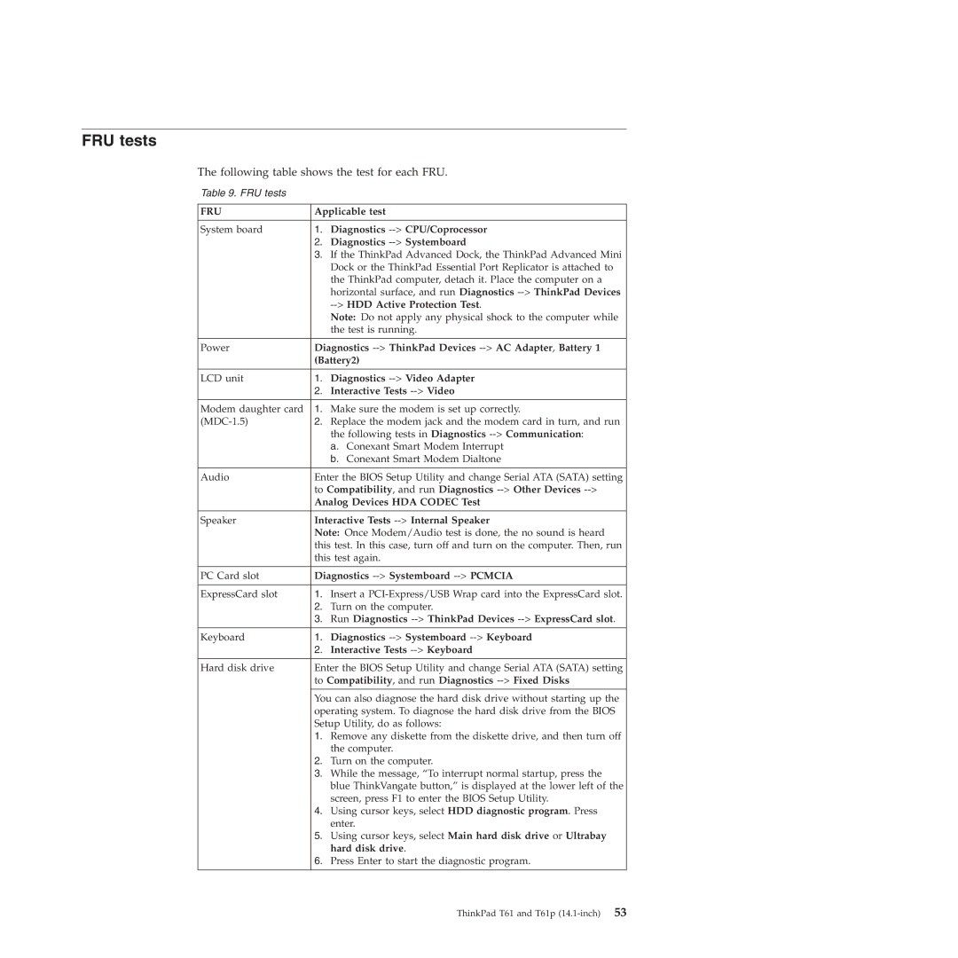 Lenovo T61p manual FRU tests 