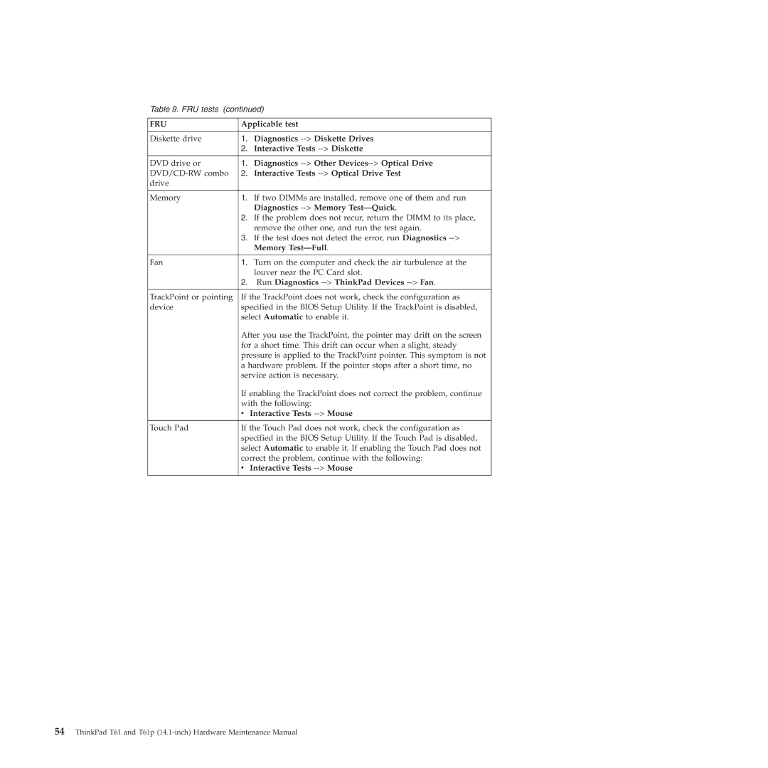 Lenovo T61p manual Diagnostics --Diskette Drives, Interactive Tests --Diskette, Diagnostics --Other Devices--Optical Drive 