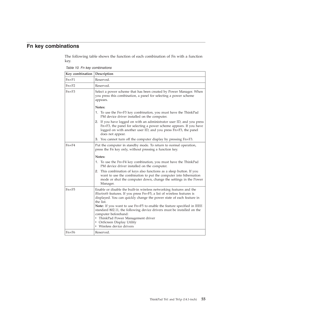 Lenovo T61p manual Fn key combinations, Key combination Description 