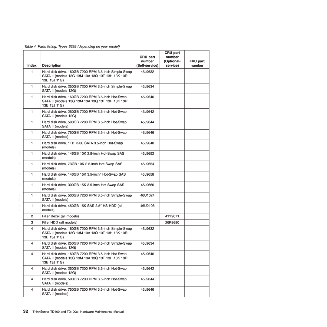 Lenovo TD100X Parts listing, Types 6399 depending on your model, CRU part, number, Optional, FRU part, Index, Description 