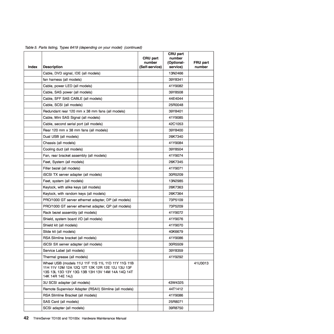 Lenovo TD100X manual CRU part, number, Optional, FRU part, Index, Description, Self-service 