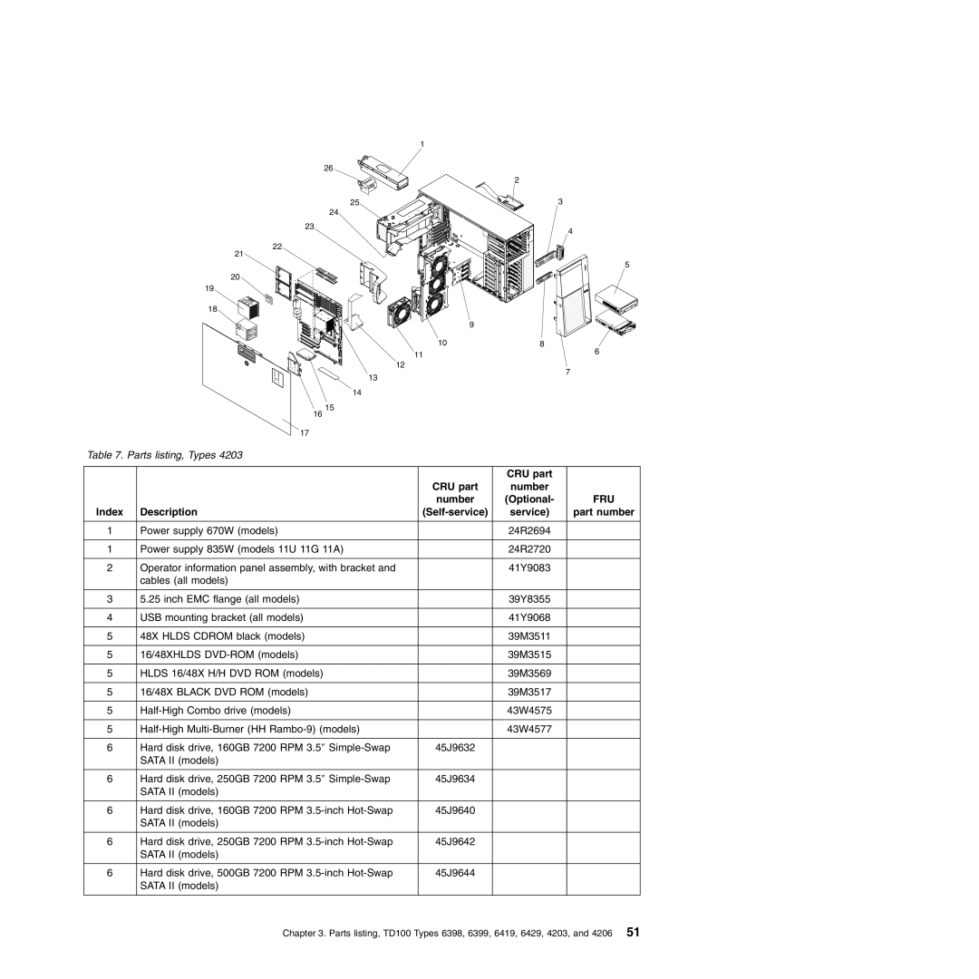 Lenovo TD100X manual Parts listing, Types 