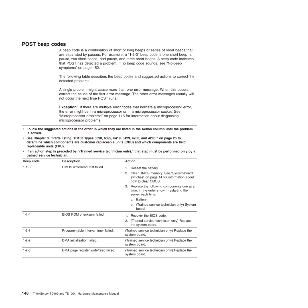 Lenovo TD100X manual Post beep codes 